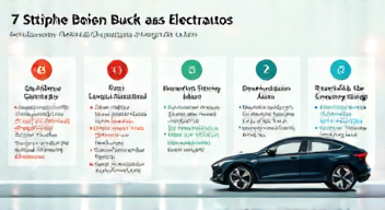 Das sind die Top 7 Schritte beim Kauf eines Elektroautos